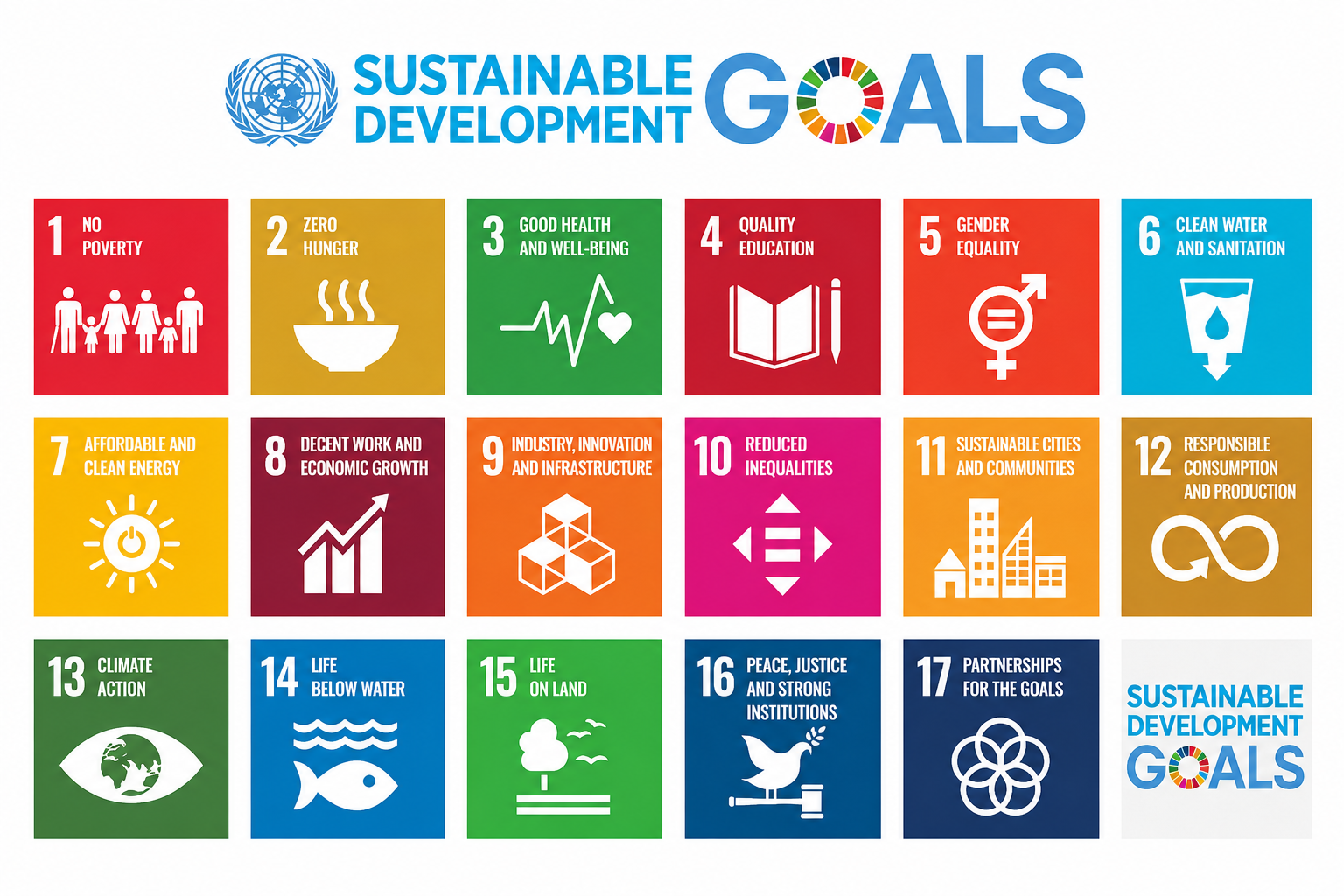UN Sustainable Development Goals