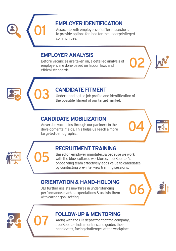 job-booster india work process