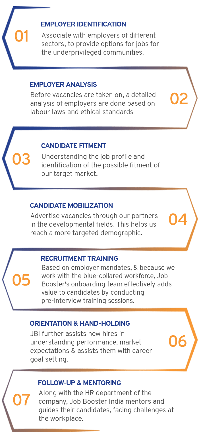 job-booster india working process